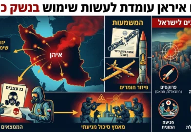 כוחות קומנדו בחיפושים אינטנסיביים אחרי נשק כימי באיראן מחשש לשימוש בו אם יכלו כל הקיצין למשטר