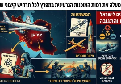 ארה"ב מעלה את מוכנותה הגרעינית במפרץ – שולפת את "החרב שתתיר את הקשר הגורדי האיראני"