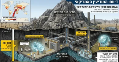 מדענים מזהירים: העולם נכנס לעידן חדש של “פשיטת רגל של מים”