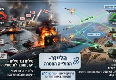 בעידן ההגנה נגד טילים תותחי הלייזר הם החולייה החסרה