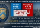 אנאטומיה של קריסה: האוצר האמריקאי חושף מספרים מזעזעים. המשמעויות!