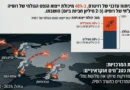 כ-40% מיכולת ייצוא הנפט הגולמי של רוסיה (כ-2 מיליון חביות ביום) הושבתו. הסיבות כ-40% מיכולת ייצוא הנפט הגולמי של רוסיה (כ-2 מיליון חביות ביום) הושבתו. הסיבות
