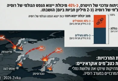 כ-40% מיכולת ייצוא הנפט הגולמי של רוסיה (כ-2 מיליון חביות ביום) הושבתו. הסיבות כ-40% מיכולת ייצוא הנפט הגולמי של רוסיה (כ-2 מיליון חביות ביום) הושבתו. הסיבות