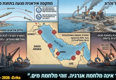 מעבר ממלחמת אנרגיה למלחמת קיום: איראן תוקפת מתקני התפלת מים במדינות המפרץ