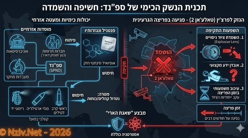 עקב סכנה ברורה ומיידית ישראל במאמץ אינטנסיבי להשמיד את פרוייקט הנשק הכימי באיראן. חיתוך מצב!