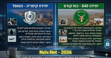 הקווים המקבילים בין יחידת החיסולים של משמרות המהפכה האיראנים ויחידת קיסריה ב"מוסד" הישראלי