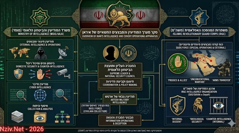 על הכוונת: מערך המודיעין והמבצעים החשאיים של כוח קודס ממשמרות המהפכה האיראנים