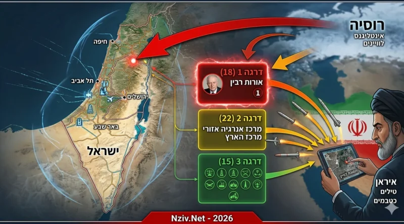 עליית מדרגה חמורה במעורבות הרוסית נגד ביטחון ישראל: סיפקה לאיראן רשימת 55 מטרות תשתית אנרגיה ישראליות כולל נ.צ. מפורטים ומשתפת בתצלומי לוויין בזמן אמת. משמעויות!