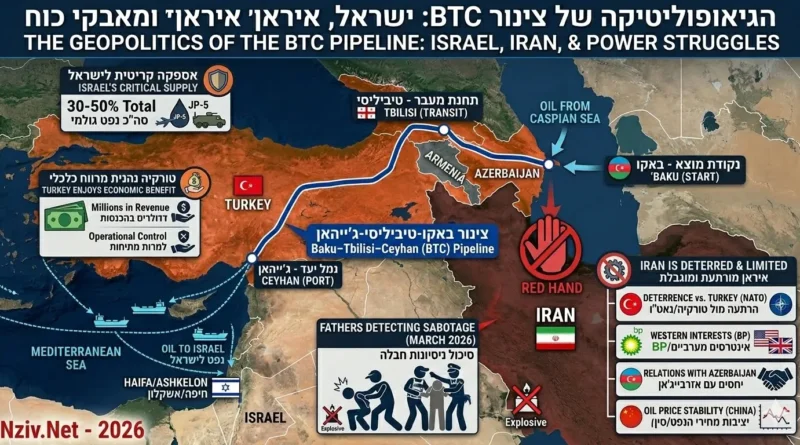 ככה נראית הרתעה: איראן לא העזה לתקוף את צינור הנפט המספק כמחצית מתצרוכת הנפט של ישראל. פרטים ומשמעויות