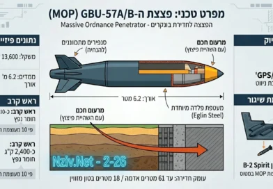 דיווח: וושינגטון תקפה באיראן עם פצצה חודרת הבונקרים החזקה ביותר שברשותה. הנסיבות