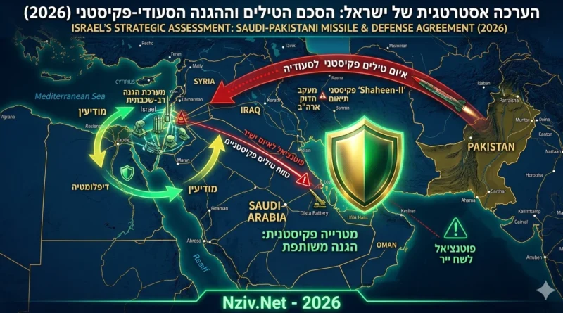 האם טילי קרקע-קרקע ארוכי טווח פקיסטנים שהגיעו לסעודיה מסכנים את ישראל? פרטים, משמעויות ודרכי פעולה מומלצים