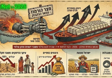 השפעת הפגיעה בתעשיית הדשנים בעולם עקב מלחמת איראן ארה"ב וישראל והדילמה העולמית