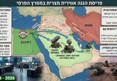 צבא מצרים פרס מערכות הגנ"א במדינות המפרץ למקרה של חידוש הלחימה עם איראן