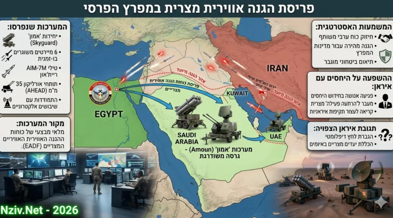 צבא מצרים פרס מערכות הגנ"א במדינות המפרץ למקרה של חידוש הלחימה עם איראן