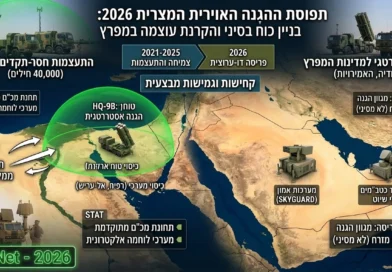 האם מצרים העבירה מערכות הגנ"א מבצעיות הפועלות מול ישראל בסיני למדינות המפרץ? ספויילר: המערכים בשיא היסטורי!