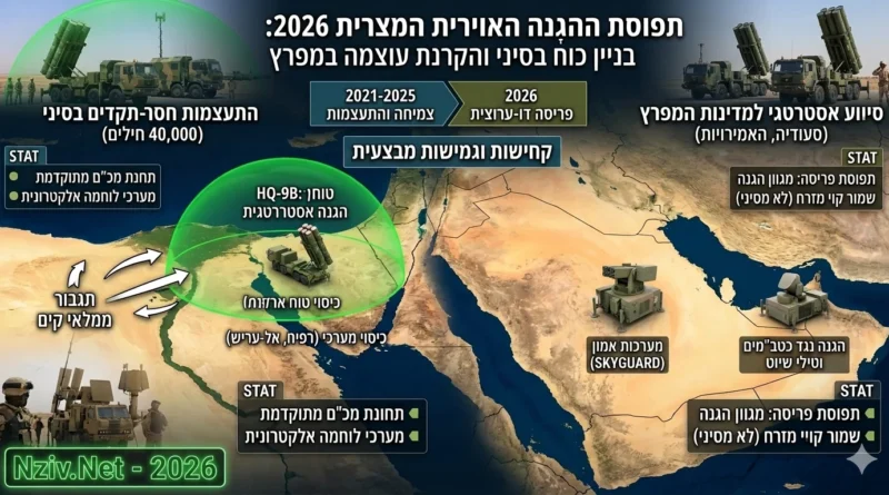 האם מצרים העבירה מערכות הגנ"א מבצעיות הפועלות מול ישראל בסיני למדינות המפרץ? ספויילר: המערכים בשיא היסטורי!