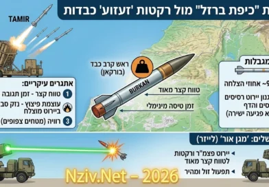 לראשונה חיזבאללה עשה שימוש בנשק ששוכלל בעיראק – "רקטת זעזוע" עם ראש נפץ קרבי של 50 ק"ג. פרטים ומשמעויות