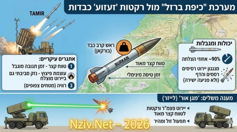 לראשונה חיזבאללה עשה שימוש בנשק ששוכלל בעיראק – "רקטת זעזוע" עם ראש נפץ קרבי של 50 ק"ג. פרטים ומשמעויות