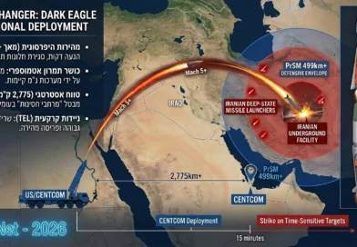 שינוי כללי משחק: ארה"ב שוקלת להציב טילים היפרסוניים מול איראן. פרטים ומשמעויות!