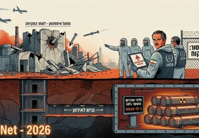 חשבתם אחרת? IAEA: "איראן עדיין יכולה לגשת למלאי האורניום ברמת העשרה קרובה לרמת נשק"