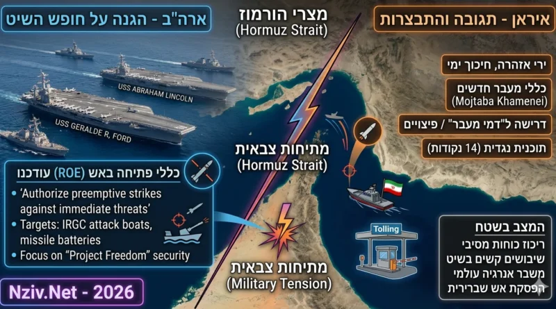 הדרך להסלמה רבתית התקצרה: האמריקאים קבלו אישור לתקוף במיידית כל איום מתפתח אפילו אם לא ממש פתח באש. פרטים ומשמעויות