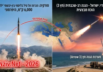 האם הכרזת טורקיה על הטיל הבליסטי הבין-יבשתי מהווה שינוי אסטרטגי במאזן הכוחות? האם לישראל יש מענה מיידי?