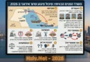 כוח קומנדו ימי של משמרות המהפכה האיראנים שניסה לחדור לכווית למשימות חבלה נלכד. פרטים ומשמעויות!