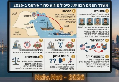 כוח קומנדו ימי של משמרות המהפכה האיראנים שניסה לחדור לכווית למשימות חבלה נלכד. פרטים ומשמעויות!
