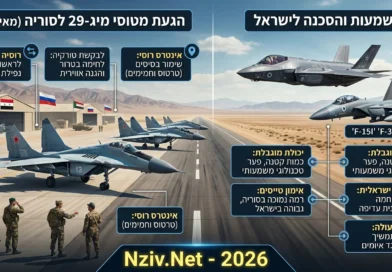 דיווח: רוסיה העבירה שני מטוסי קרב ראשונים מדגם מיג-29 לידי חיל האוויר הסורי. המשמעות לישראל