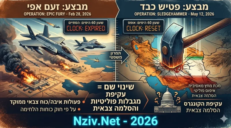 ארה"ב מאפסת שעונים לקראת מתקפה מחודשת על איראן ומשנה את שם המבצע לעקיפת אישור הקונגרס. ספוילר: סוף הדיפלומטיה, עוברים למכת מחץ מאסיבית!