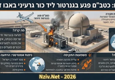 איראן מנסה ליצור "מאזן אימה " במפרץ: כטב"מ מתאבד פגע באתר גרעיני באמירויות ללא נזק משמעותי. אבל זה רק אזהרה!