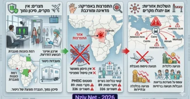 מצרים חוששת מהגעת נגיף האבולה לשטחה לאחר שהתפרץ באפריקה ומעלה כוננות בנמלים . מה מאחורי ?