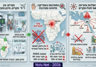 מצרים חוששת מהגעת נגיף האבולה לשטחה לאחר שהתפרץ באפריקה ומעלה כוננות בנמלים . מה מאחורי ?