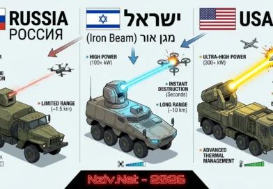 מילים ריקות: רוסיה מתהדרת בנשק לייזר חדש ליירוט רחפנים. ספויילר: המערכת המדוברת נחותה מול הישראלית והאמריקאית