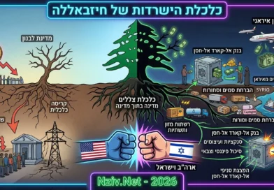 "כלכלת הצללים" של חיזבאללה- הרציונל האסטרטגי , היקפים ומערכת הסיכול הישראלית-אמריקאית