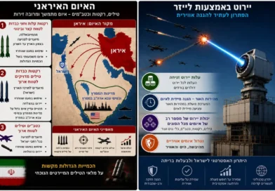 "נכון לתקופה זו הטילים הבליסטים ובסיוע הכטב"מים הצילו את איראן מתבוסה וכנראה גם מהחלפת המשטר". דעה