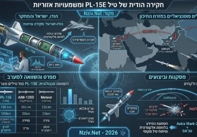 הודו עושה " הנדסה לאחור" לטיל אוויר-אוויר סיני שהשמיד לה מטוסי קרב. ספויילר: ישראל כבר הציעה טיל שיתגבר עליו