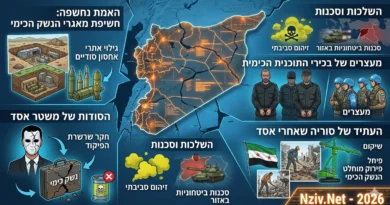 סוריה שאחרי אסד: נחשפה התרמית הכימית ונעצרו בכירי התוכנית