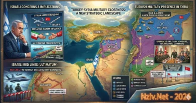 טורקיה מעמיקה מעורבותה בסוריה ושולחת גורמי צבא לדמשק אך מקפידה לא לחצות קווים אדומים של ישראל. ספויילר: כך בדיוק החלה המעורבות האיראנית