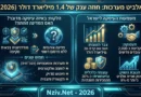 אלביט שוברת שיאים: צבר ההזמנות חצה את רף ה-30 מיליארד דולר בעקבות עסקת ענק