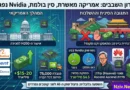 ה-"סנוקרת" שחטפה "אנבידיה" , חברת מעבדי המחשב הגדולה בעולם. משמעויות!
