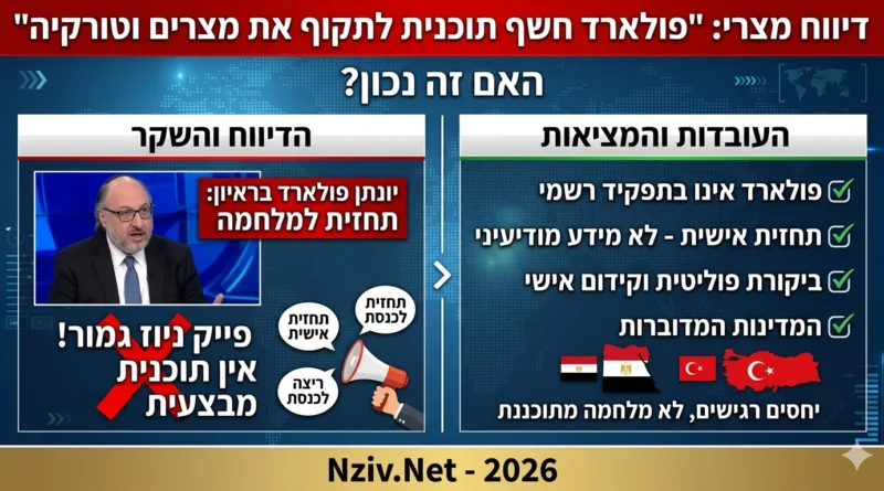 הריאיון העיתונאי עם יונתן פולארד שמשגע את הרשתות החברתיות במצרים. ספויילר: מדובר בפרובוקציה תקשורתית