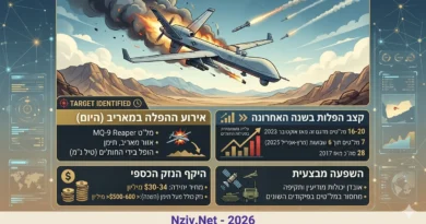 מכת הפלות כטב"מים בתימן: ארה"ב מאבדת 'ריפר' נוסף בשמי מאריב. ספויילר: רק השנה הופלו מל"טים אמריקאים בשווי של חצי מיליארד דולר