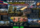קו אדום חדש במזרח התיכון: איראן מייצאת לראשונה את מערכת הנ"מ "מג'יד" – והמשמעות עבור חיל האוויר הישראלי