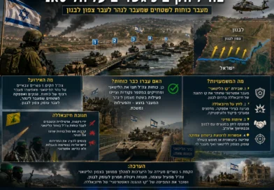 " כוחות הנדסה ישראלים הקימו 5 גשרים על הליטאני למעבר כוחות כבדים צפונה" . משמעויות!