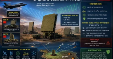 מקורות אמריקאים טוענים כי סין סיפקה לאיראן מכ"ם התרעה מוקדמת בעל טווח ארוך המסוגל לזהות מטוסים חמקניים. המשמעויות לחיל האוויר הישראלי