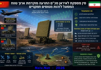 מקורות אמריקאים טוענים כי סין סיפקה לאיראן מכ"ם התרעה מוקדמת בעל טווח ארוך המסוגל לזהות מטוסים חמקניים. המשמעויות לחיל האוויר הישראלי