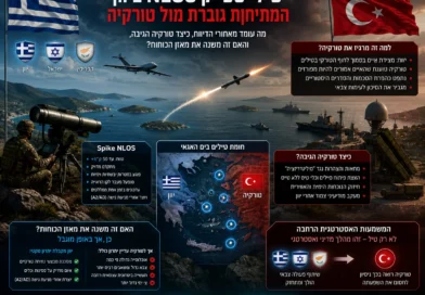 החומה הישראלית בים האגאי: יוון פורסת טילי ספייק של רפא"ל באזורי הגבול מול טורקיה. פרטים והשלכות!