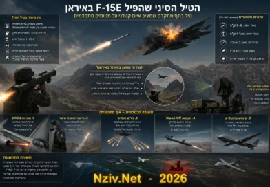 הטיל הסיני שהפיל F-15E אמריקאי: האיום החדש שמדאיג את חילות האוויר של ארה"ב וישראל