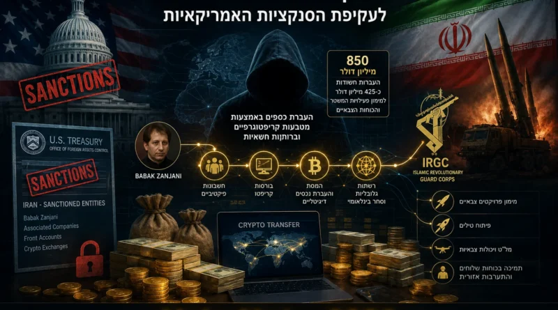 מלחמת הצללים הפיננסית: כיצד איראן עקפה את הסנקציות באמצעות רשת קריפטו בינלאומית ו…. נתפסה!